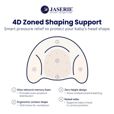 Jaserie Baby Head Shaping Pillow - Image 3