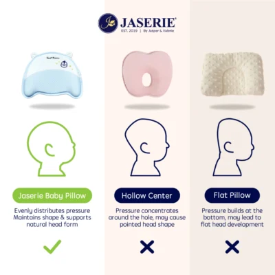 Jaserie Baby Head Shaping Pillow - Image 7